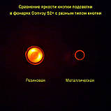 Кнопка з підсвіткою колір Бірюзовий для ліхтарів Convoy S2, S2+, C8, C8+, M1, M2 та ін. Плата 16 мм. omten, фото 5