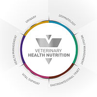 Оновлені правила продажу ветеринарних дієт ROYAL CANIN