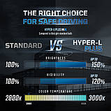 Уцінка - Галогенні лампи BioLight Fukurou H4 Hyper-Light Plus 150% 12V 60/55W, фото 3