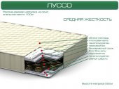 Матрац Луссо