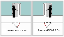 Двери квартирные, QDoors, модель Каскад, комплектация Эталон,2 контура уплотнения, фото 2