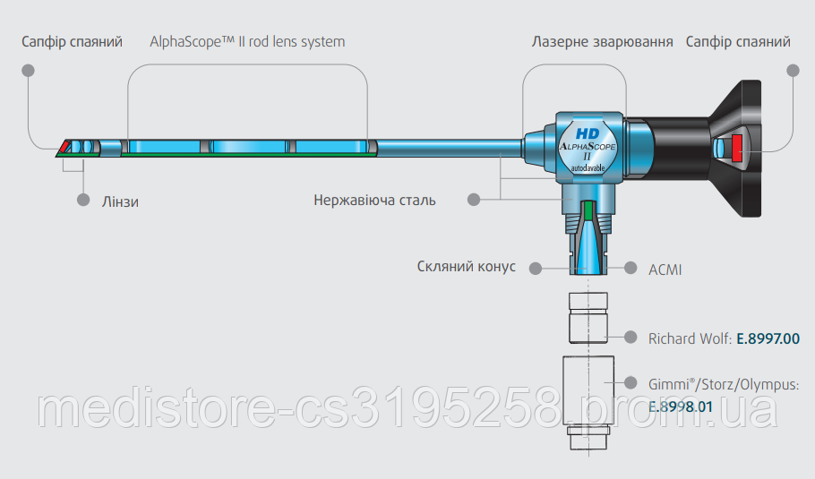 Лапароскоп AlphaScope 4HD діаметр 5 мм 300 мм 30°, GIMMI, Німеччина - фото 2 - id-p1553351431