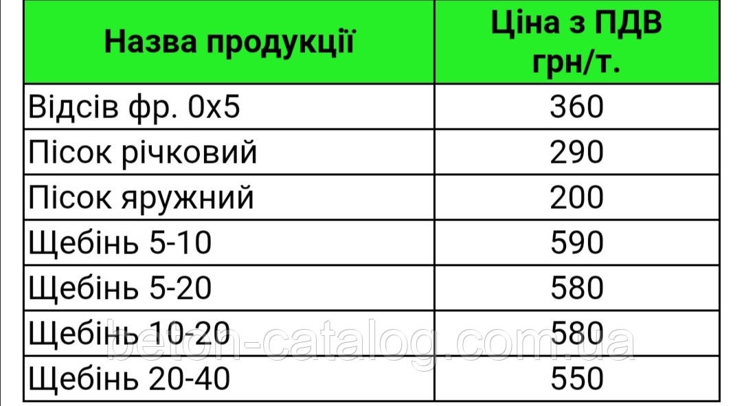 Щебень 5-20 -от 5 т c площадок Киева