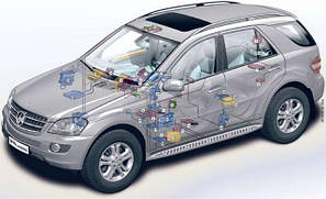 Блоки керування