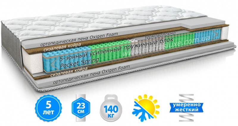 Ортопедичний матрац Melon / Мелон. ТМ Матролюкс