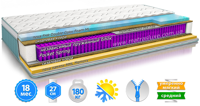 Ортопедичний матрац In Style STORIES/СТОРІС, фото 1