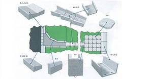 Лотки інженерних мереж та вироби для водовідвідних споруд