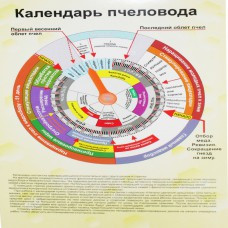 Календар пасічника