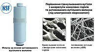 Сменный углеродный фильтр ACF-1 для ионизаторов