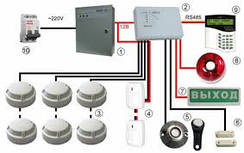 Система пожарной сигнализации