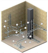 Металеві лотки для прокладання кабелю ТМ SCaT