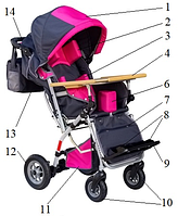 Инвалидная коляска для детей с дцп КДР-2020 Антей