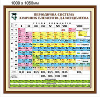 Стенд "Періодична система хімічних елементів Д.І.Менделєєва"