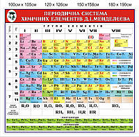 Стенд "Періодична система хімічних елементів Д.І.Менделєєва"