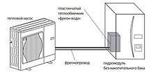 Гидромодуль Ecodan EHSC-VM6C, фото 3