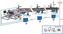 Автоматизована система управління та контролю конвеєрних ліній