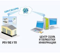 АСКУЭ (АСКОЕ) - внедрение автоматизированных систем коммерческого учета электроэнергии 044-33-44-274