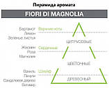 Ароматична саша Hypno Casa HYPNO - FIORI DI MAGNOLIA - рожева, фото 3