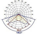 Світильник трубчастий TULEX-HO-PRO-120 Dim-to-Red для несучок, батьків та свиней, фото 4