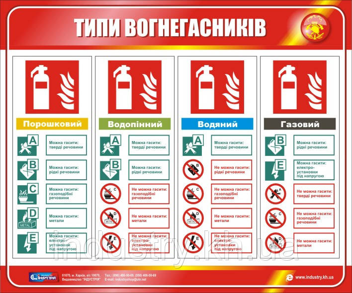Стенд. Типи вогнегасників. 0,6х0,5. Пластик