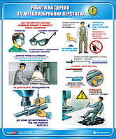 Стенд. Роботи на дерево- та металообробних верстатах. 0,5х0,6. Пластик