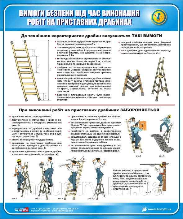 Стенд. Вимоги безпеки під час виконання робіт на приставних драбинах. 0,5х0,6. Пластик