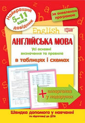 Англійська мова в таблицях та схемах 5-11 класи. Найкращий довідник