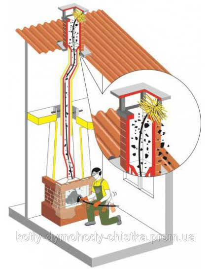 Інструмент для чищення димоходів
