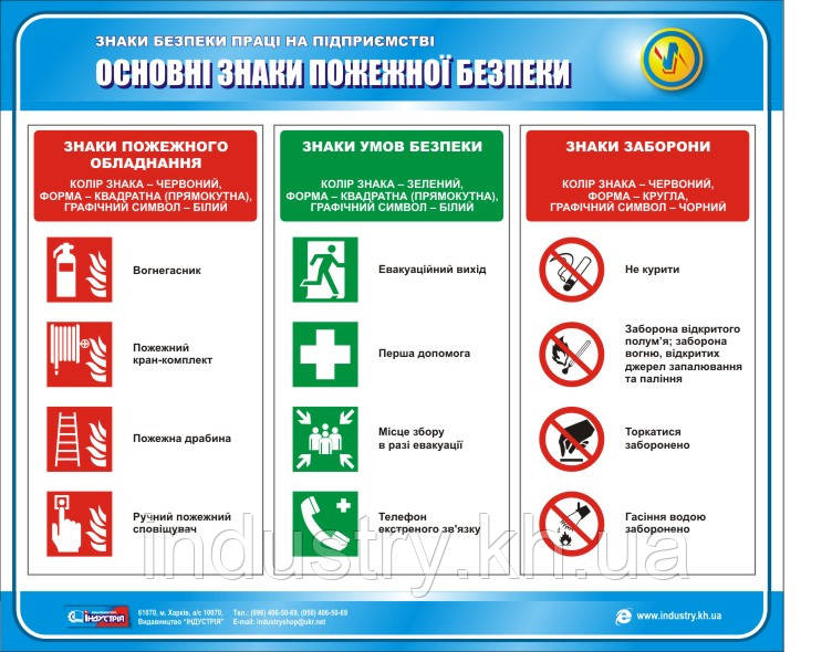 Стенд. Знаки безпеки праці. Основні знаки пожежної безпеки. 0,6х0,5. Пластик
