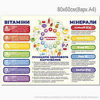 Постер "Принципи здорового харчування"