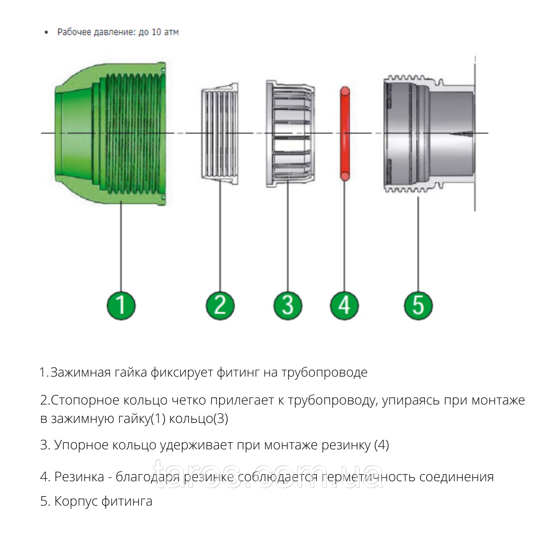 Муфта с наружной резьбой 63х2*1/2 IRRITEC - фото 2 - id-p422670259