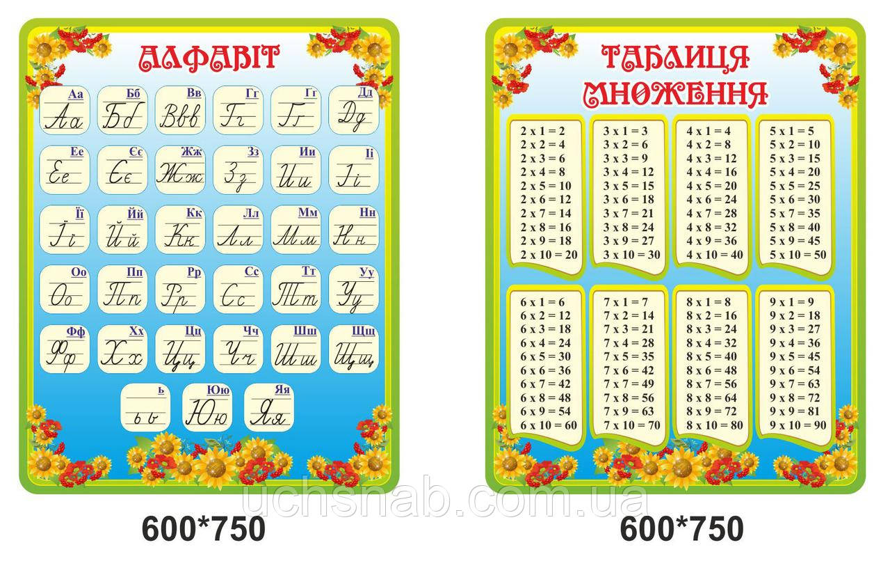 Сучасне оформлення класу нуш - стенди для школи таблиця множення та алфавіт