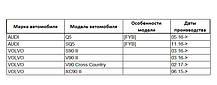 625/500мм AUDI Q3 2018-> двірники Bosch AeroTwin Склоочисники, фото 5