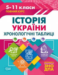 Таблиці та схеми. Історія України. Хронологічні таблиці.