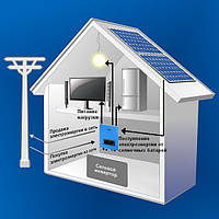 Сетевая система на солнечных батареях для зеленого тарифа (3 кВт, 220 В)