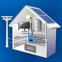 Мережева система на сонячних батареях для зеленого тарифу (3 кВт, 220 В)