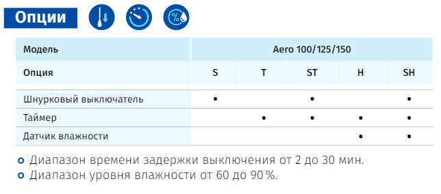 Вентилятор Blauberg Aero 100 турбо - фото 2 - id-p4157742