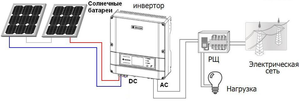 Мережева система на сонячних батареях для зеленого тарифу (3 кВт, 220 В) - фото 6 - id-p248759362