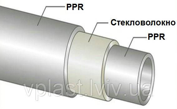 Труба полипропиленовая Sigma-li 32 Stabi Glass стекловолокно - фото 3 - id-p249002050