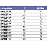 Муфта ПВХ Effast RDRBOD0630 розбірна, d63 мм, фото 3