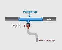 Інжектор для добрива Вентурі 3/4" з всмоктувальним комплектом, фото 5
