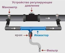 Інжектор для добрива Вентурі 3/4" з всмоктувальним комплектом, фото 6