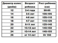 Як підібрати велосипед по зростанню