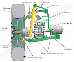 ПІДВІСКА / СИСТЕМА ТЯГ І ВАЖЕЛІВ / СТАБІЛІЗАТОР / МАТОЧИНА