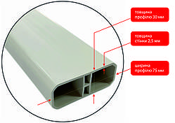 Профіль пластиковий білий