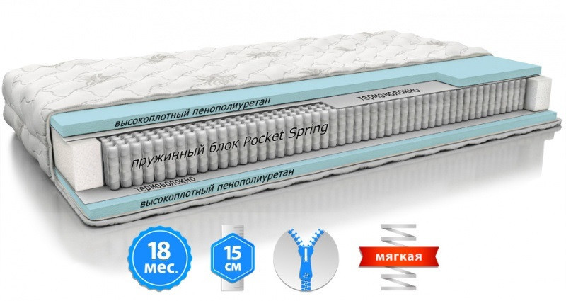 Матрац дитячий LILU Pocket / ЛІЛУ Покет ТМ Матролюкс, фото 1