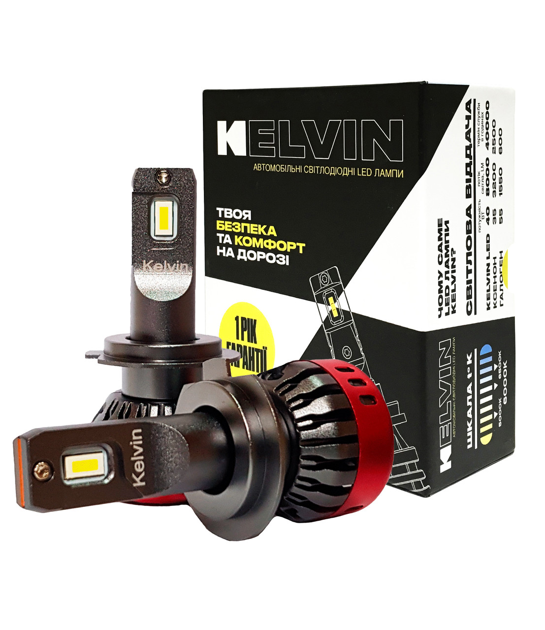 Світлодіодні LED лампи H7 Kelvin 40W Fseries 9-24V Лед автолампи 8000Lm 6000K