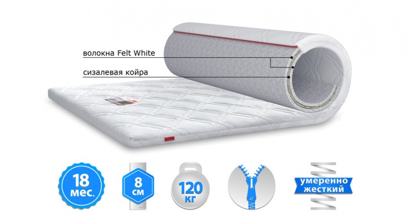 Матрац топпер BLAZE / БЛЕЙЗ. ТМ Матролюкс