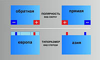 Як правильно вибрати акумулятор для автомобіля