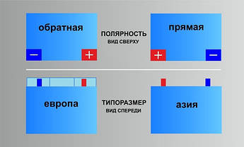 Як правильно вибрати акумулятор для автомобіля